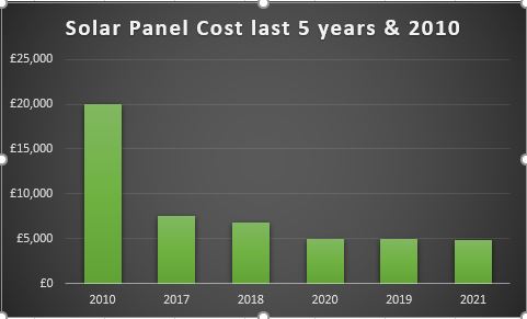 solar panels cost